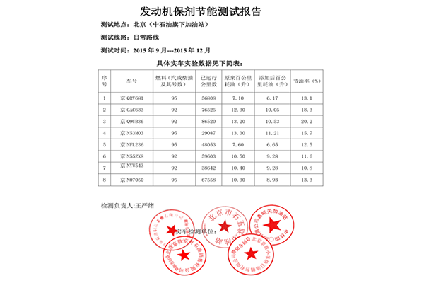 實際應用在潤滑油中實車節(jié)油測試數(shù)據(jù)